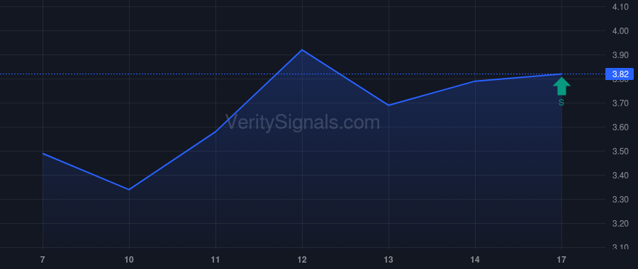 NRGV price after insider trade by Hixon Dylan
