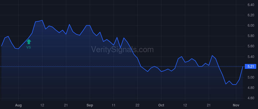 NRGX price after insider trade by IVASCYN DANIEL J