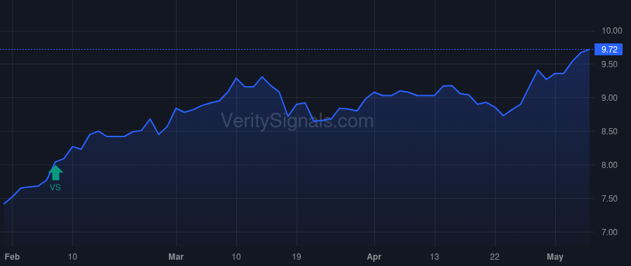 NRGX price after insider trade by IVASCYN DANIEL J