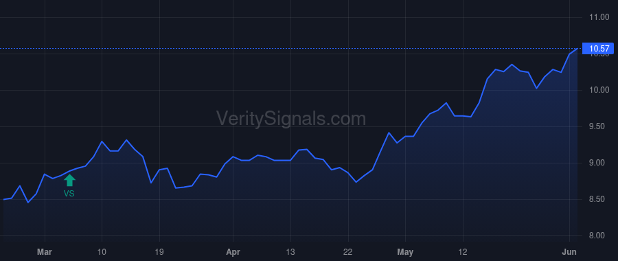 NRGX price after insider trade by IVASCYN DANIEL J