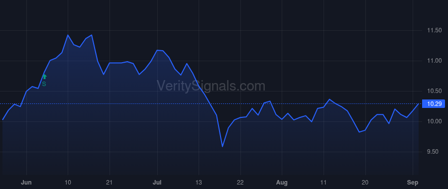 NRGX price after insider trade by STRACKE THIBAULT CHRISTIAN
