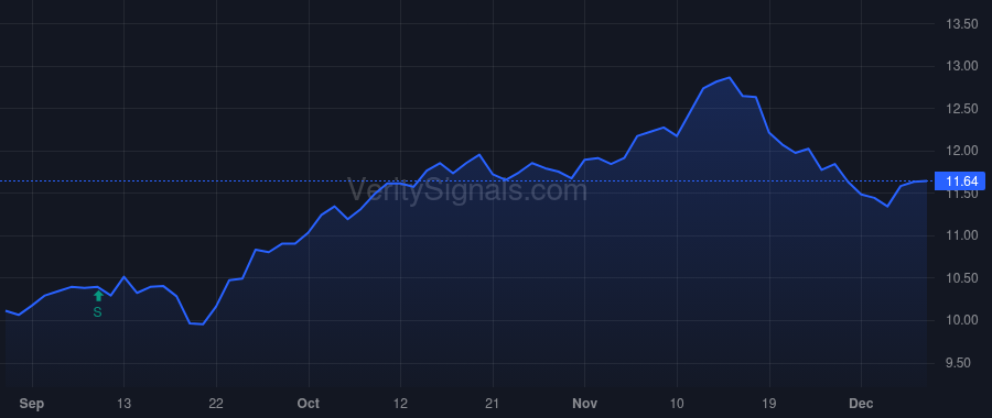 NRGX price after insider trade by SHARENOW GREG ELLIOT