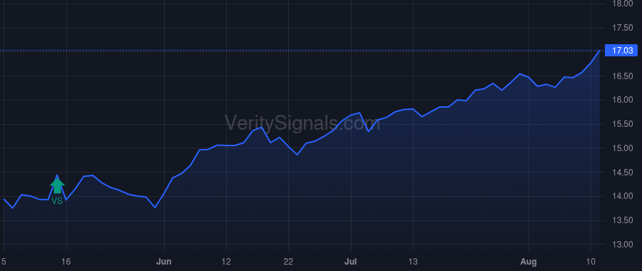NRGX price after insider trade by Saba Capital Management, L.P.