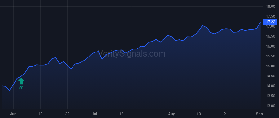 NRGX price after insider trade by Saba Capital Management, L.P.