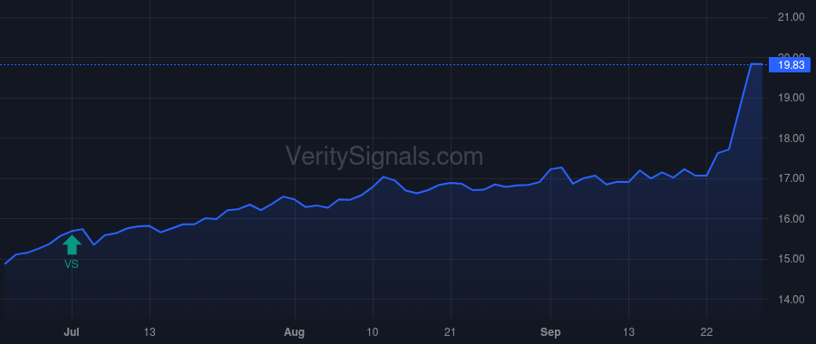 NRGX price after insider trade by Saba Capital Management, L.P.