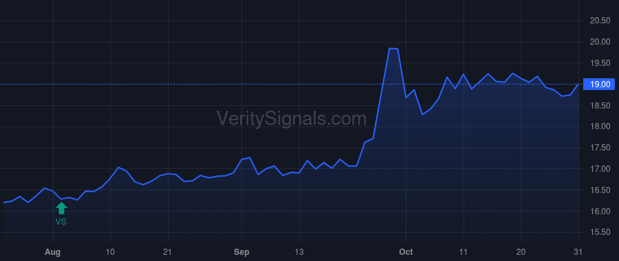 NRGX price after insider trade by Saba Capital Management, L.P.