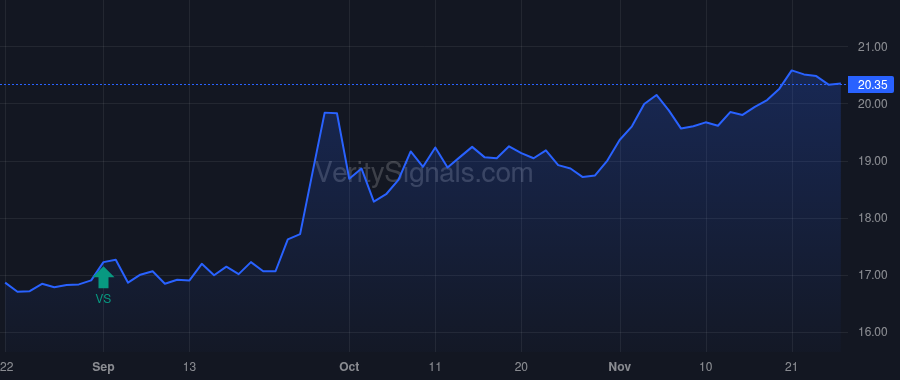 NRGX price after insider trade by Saba Capital Management, L.P.