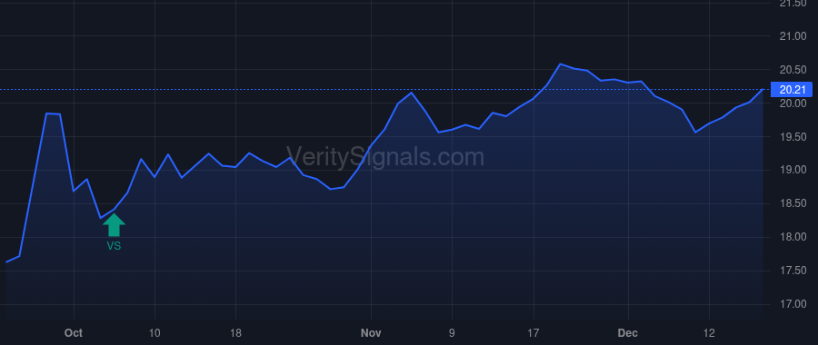 NRGX price after insider trade by Saba Capital Management, L.P.