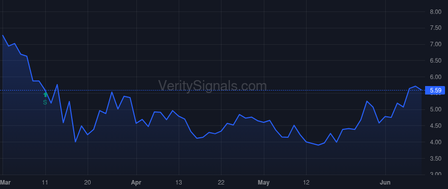 NRIM price after insider trade by Thomas Linda C