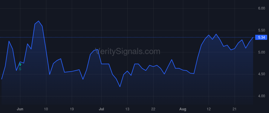 NRIM price after insider trade by WIGHT DAVID G