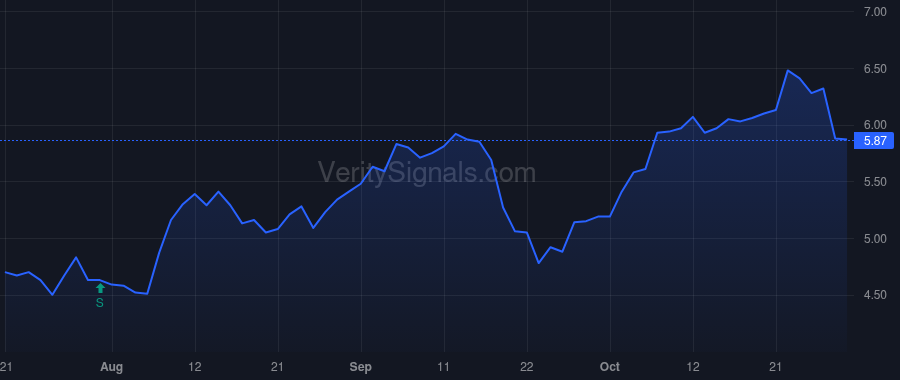 NRIM price after insider trade by CASH LARRY S