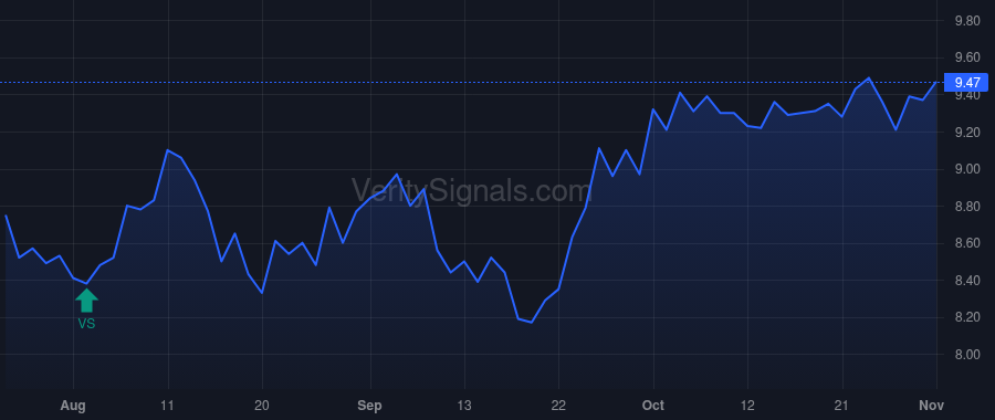 NRIM price after insider trade by Nelson Krystal Murphy