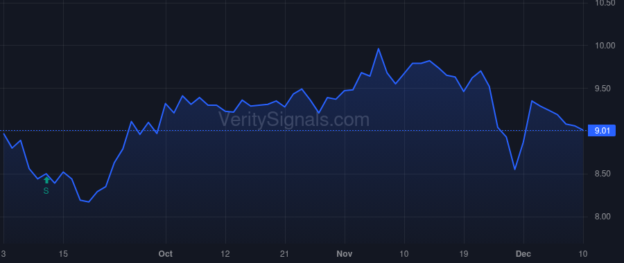 NRIM price after insider trade by Thomas Linda C