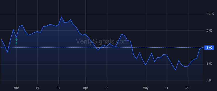 NRIM price after insider trade by Thomas Linda C