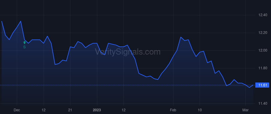 NRIM price after insider trade by Thomas Linda C