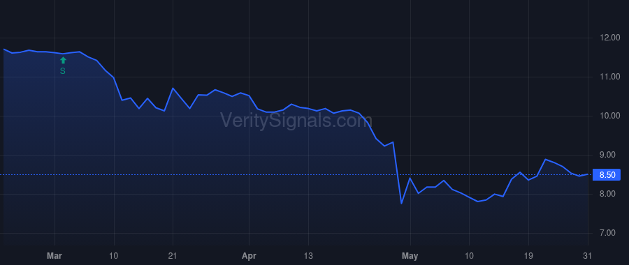 NRIM price after insider trade by Ballard Jed W