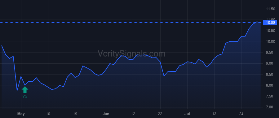 NRIM price after insider trade by SCHIERHORN JOSEPH M