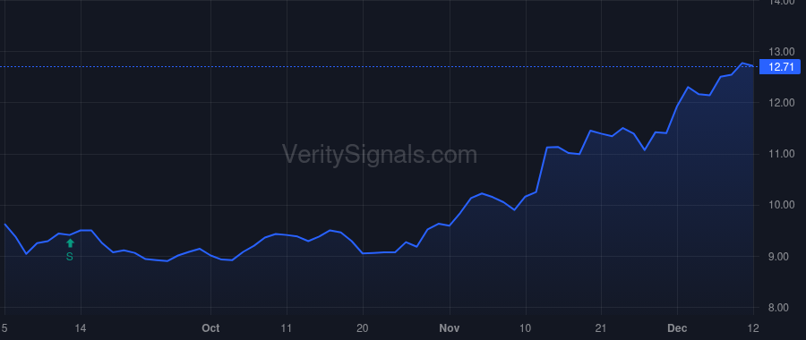NRIM price after insider trade by Nelson Krystal Murphy