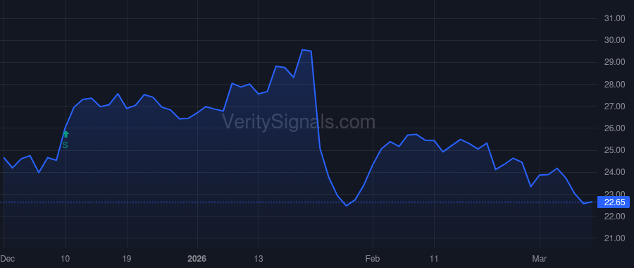 NRIM price after insider trade by HEGNA SHAUNA