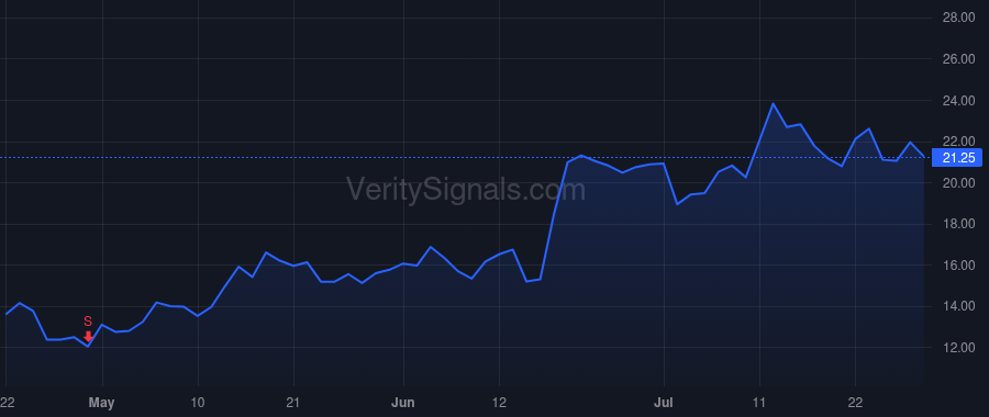 NRIX price after insider trade by Hansen Gwenn