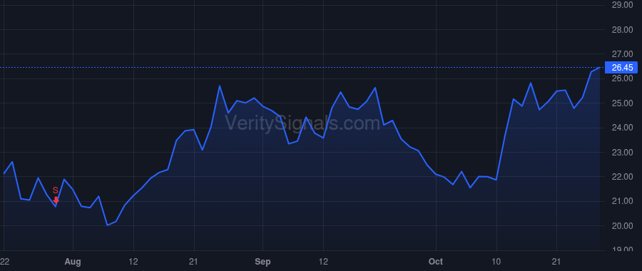 NRIX price after insider trade by Hansen Gwenn