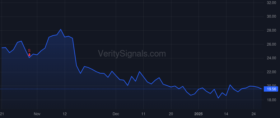 NRIX price after insider trade by Ring Christine