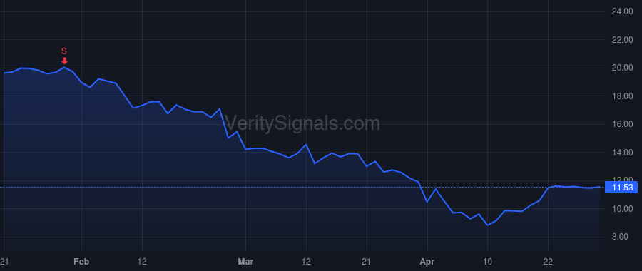 NRIX price after insider trade by Hansen Gwenn