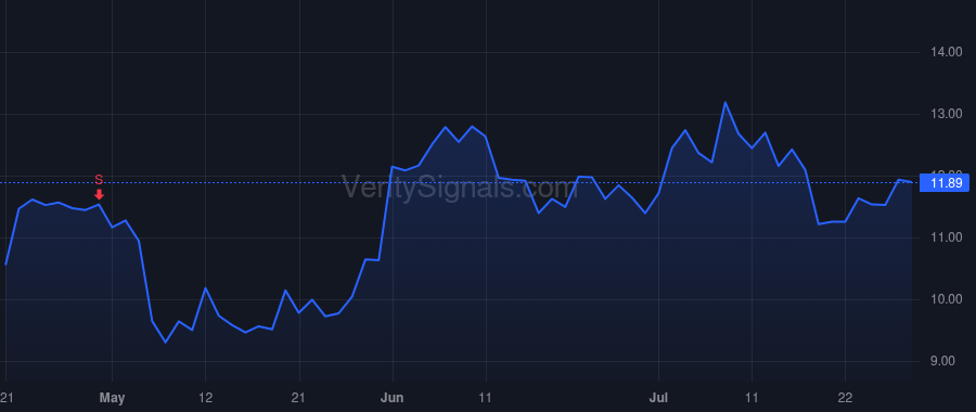 NRIX price after insider trade by Hansen Gwenn