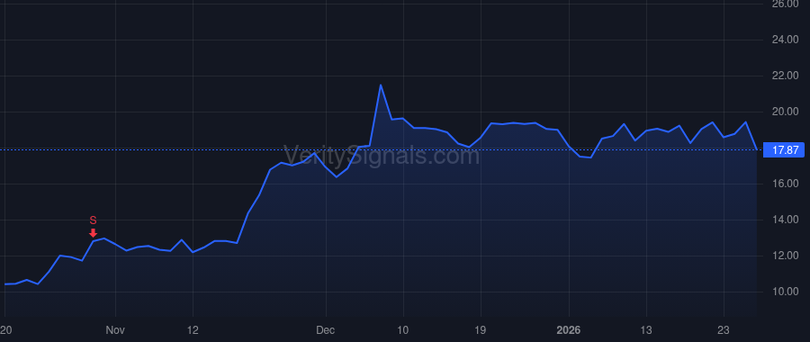 NRIX price after insider trade by Hansen Gwenn