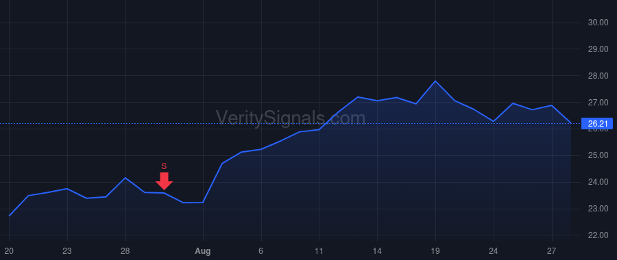 NRIX price after insider trade by Hansen Gwenn