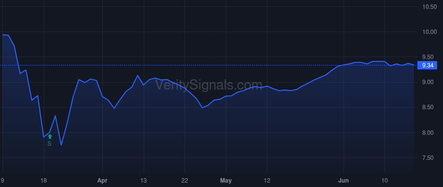 NRK price after insider trade by CITIGROUP INC