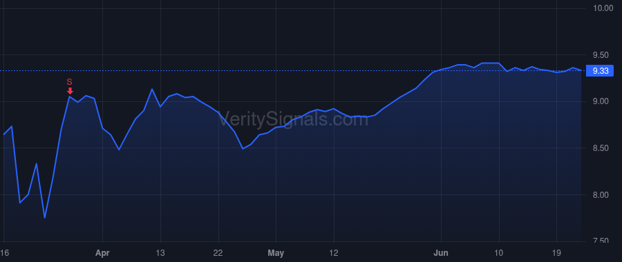 NRK price after insider trade by CITIGROUP INC