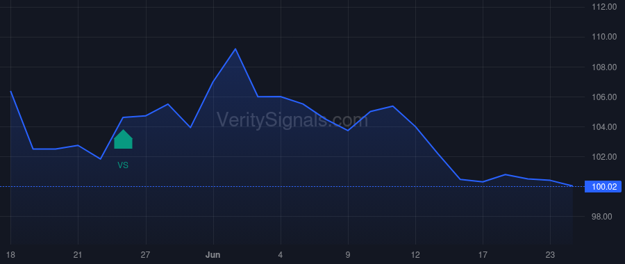 NRP price after insider trade by Craig Kevin J