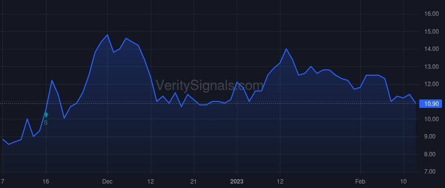 NRXP price after insider trade by VAN VOORHEES SETH