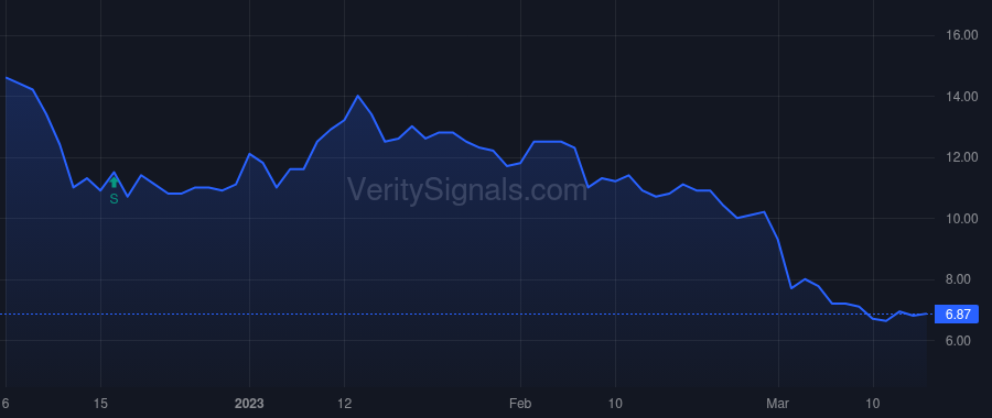NRXP price after insider trade by Willard Stephen H