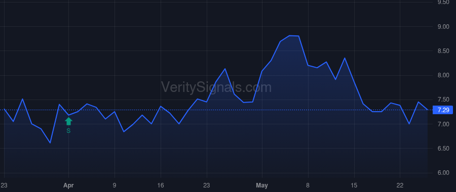 NRXS price after insider trade by Carrico Brian Allen