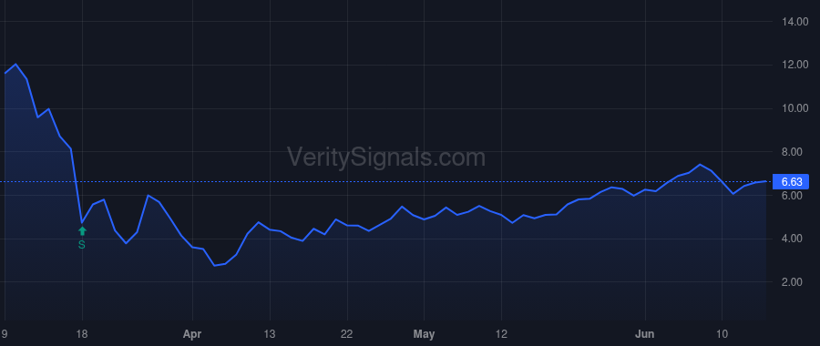 NRZ price after insider trade by SANTORO NICOLA JR
