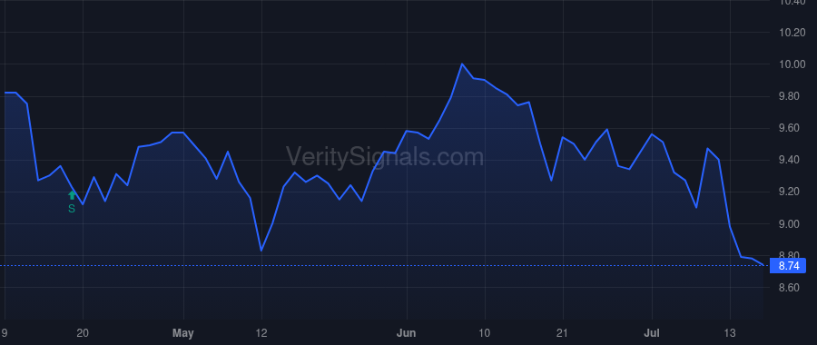 NRZ price after insider trade by Nierenberg Michael