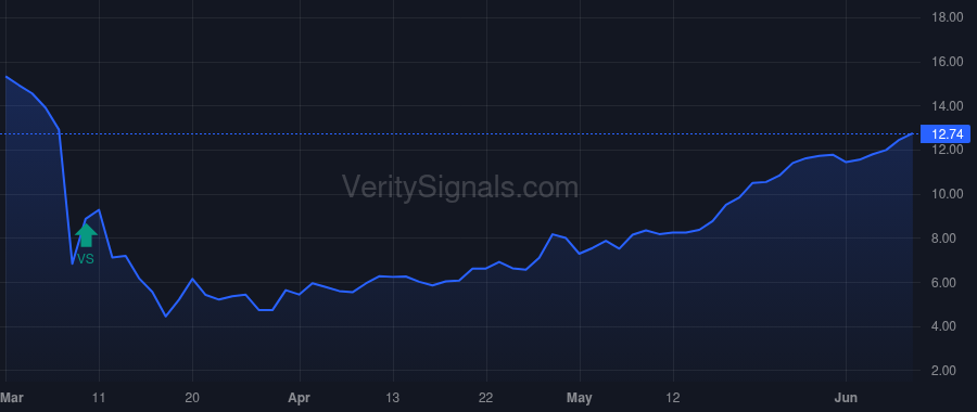 NS price after insider trade by Barron Bradley C