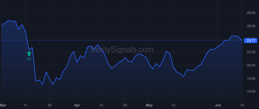 NSA price after insider trade by FISCHER TAMARA D