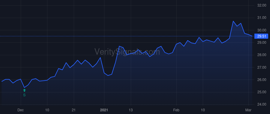 NSA price after insider trade by FISCHER TAMARA D