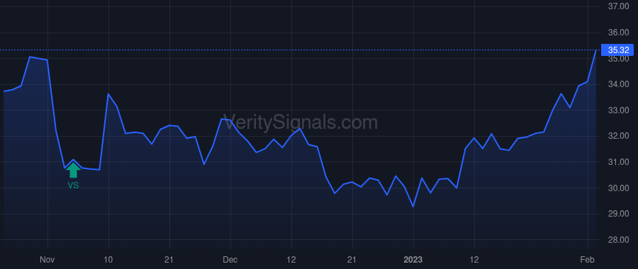 NSA price after insider trade by FISCHER TAMARA D