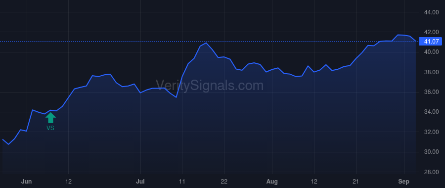 NSA price after insider trade by Meisinger Chad LeRoy