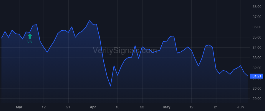 NSA price after insider trade by SCHALL MICHAEL J