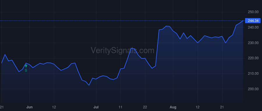 NSC price after insider trade by MONGEAU CLAUDE