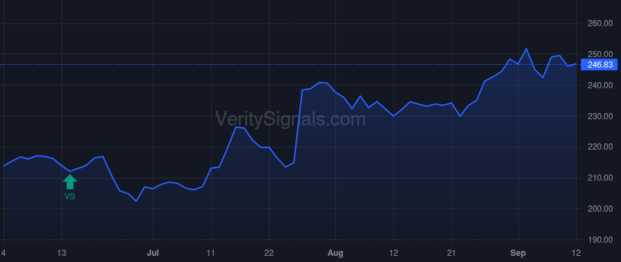 NSC price after insider trade by Fahmy Sameh