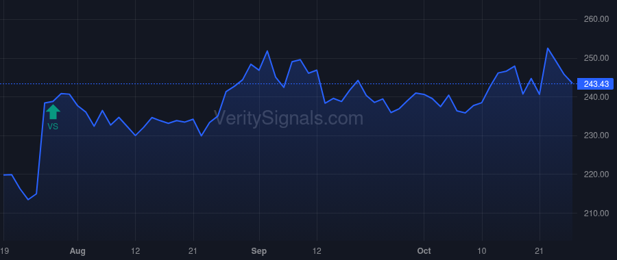 NSC price after insider trade by ANDERSON RICHARD H