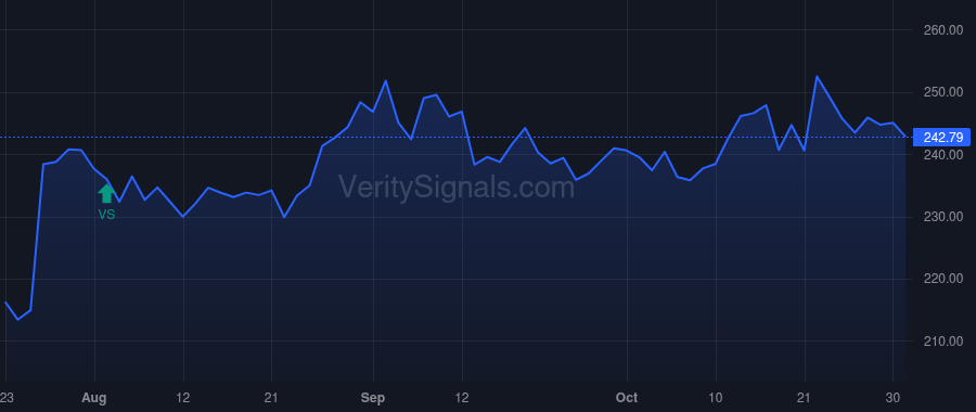 NSC price after insider trade by Fahmy Sameh