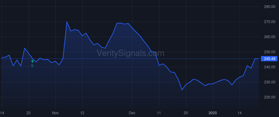 NSC price after insider trade by ANDERSON RICHARD H