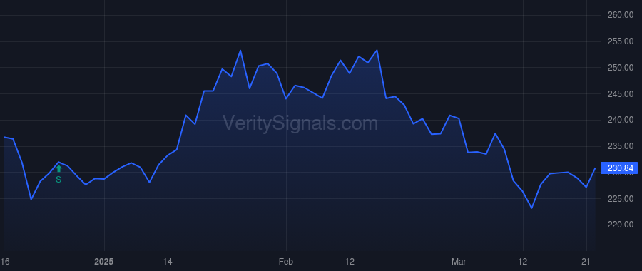 NSC price after insider trade by Fahmy Sameh